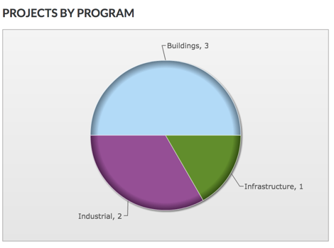 projects-by-program.png