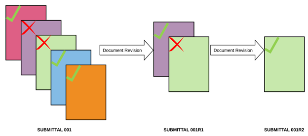 best-practices-submittal-package-problems-resubmit-option-1.png