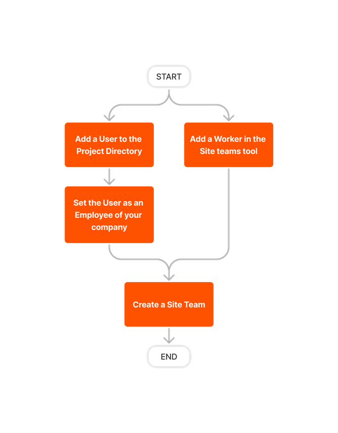 diagram_crews_tool-overview_en-au.png