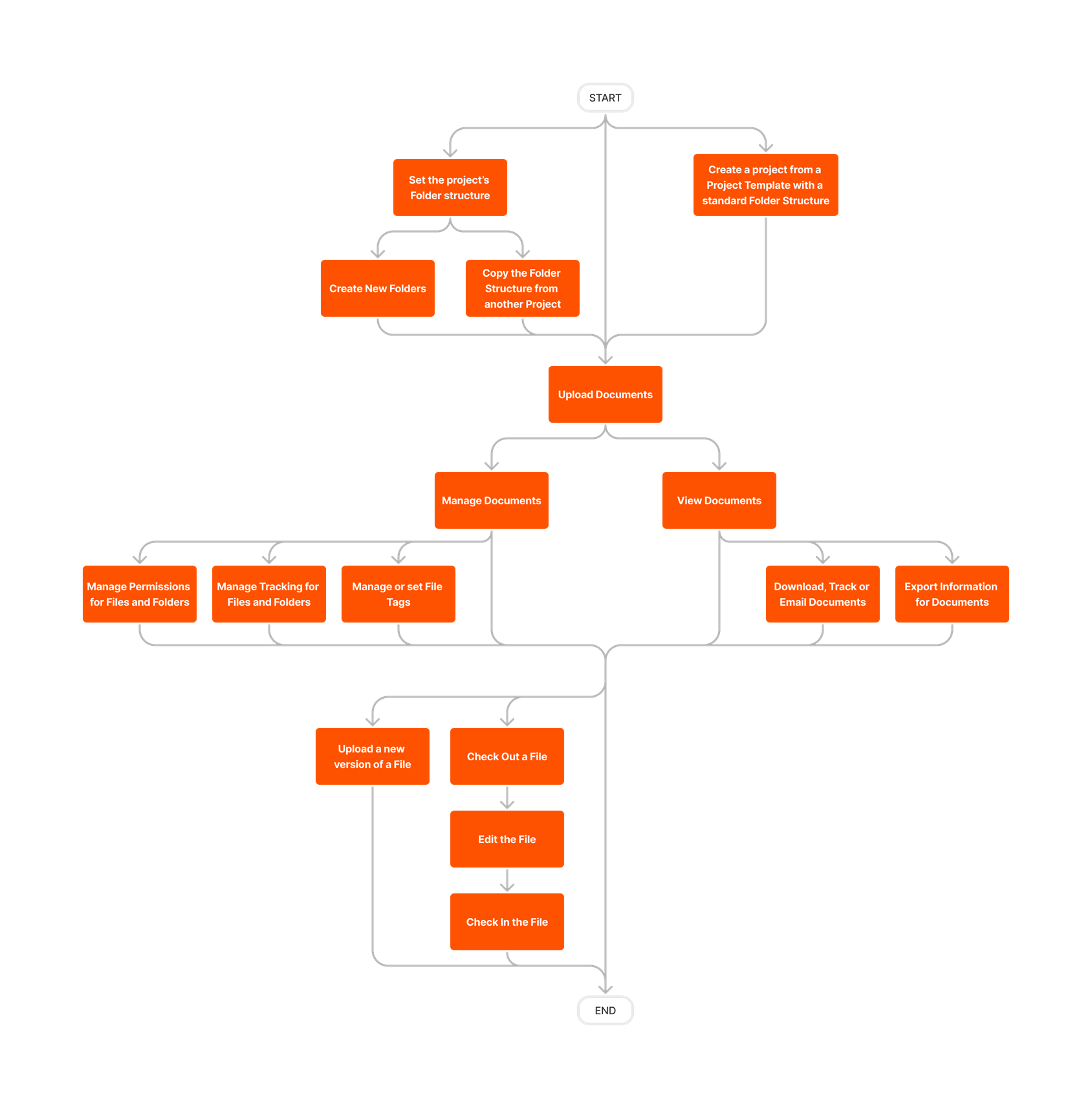 diagram_documents_project-level_tool-overview_en-au.png