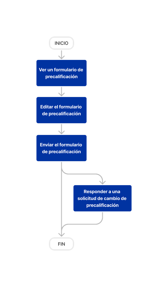 diagram_prequalification-portal_tool-overview_es-es.png