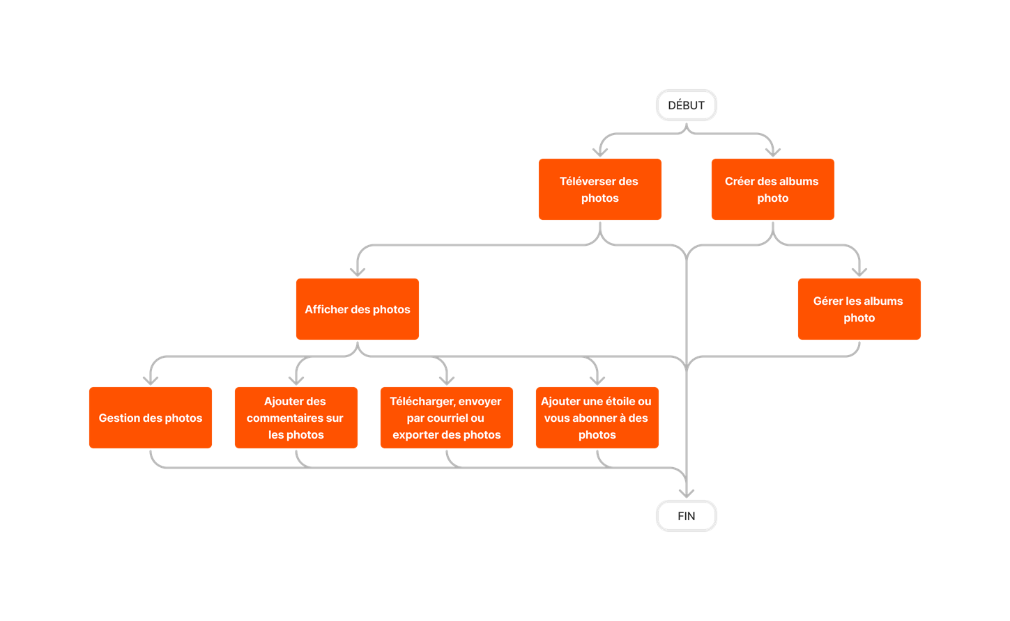 diagram_photos_tool-overview_fr-ca.png