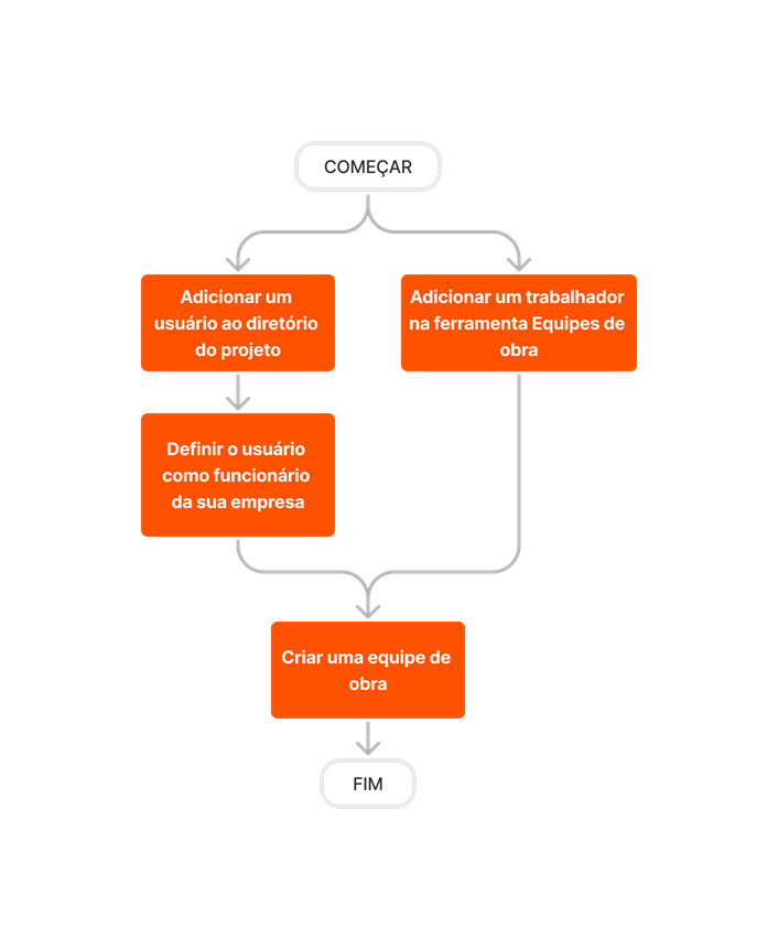 diagram_crews_tool-overview_pt-br.png