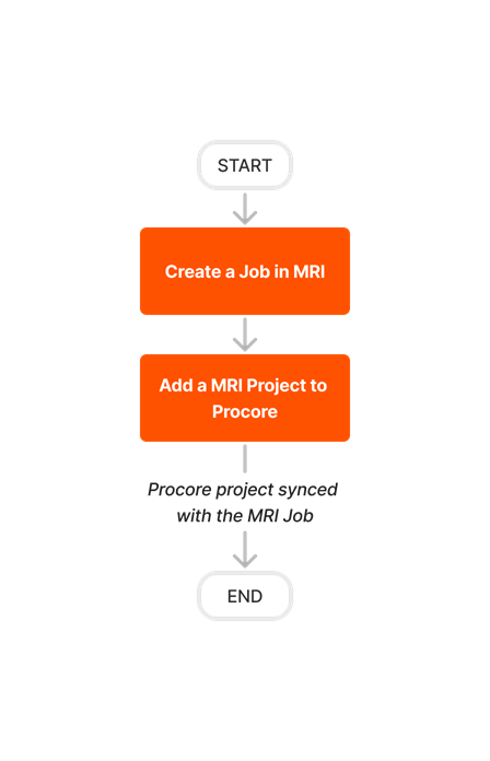 diagram_erp-mri_job-setup_en-gb.png