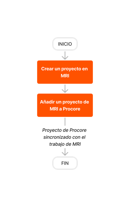 diagram_erp-mri_job-setup_es-es.png