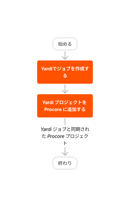 diagram_erp-yardi_job-setup_ja-jp.png