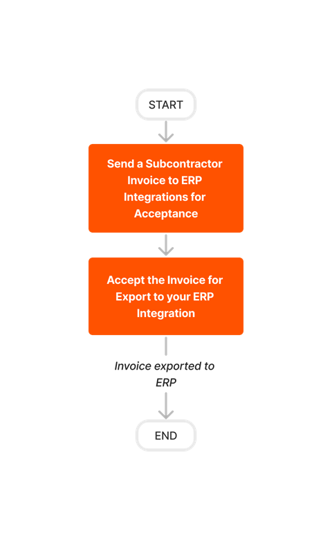 diagram_erp-generic_create-and-export-subcontractor-invoices.png