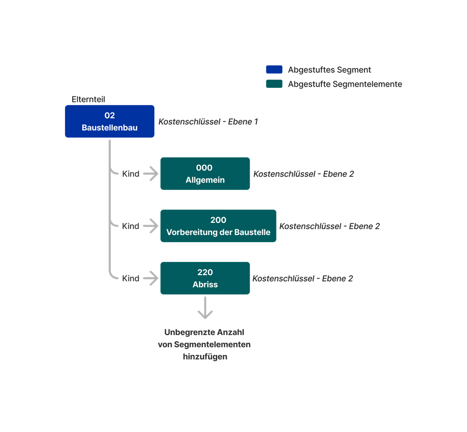 diagram_wbs_tiered-segment_de-de.png